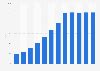 michael kors quartalszahlen|michael kors statistics.